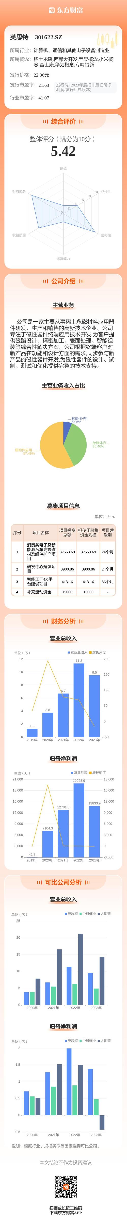 新股申购的技巧有哪些?