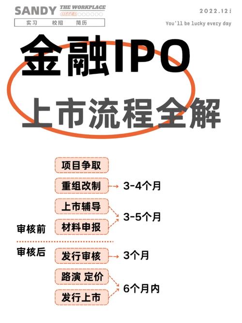 新股上市怎样申购,流程是什么