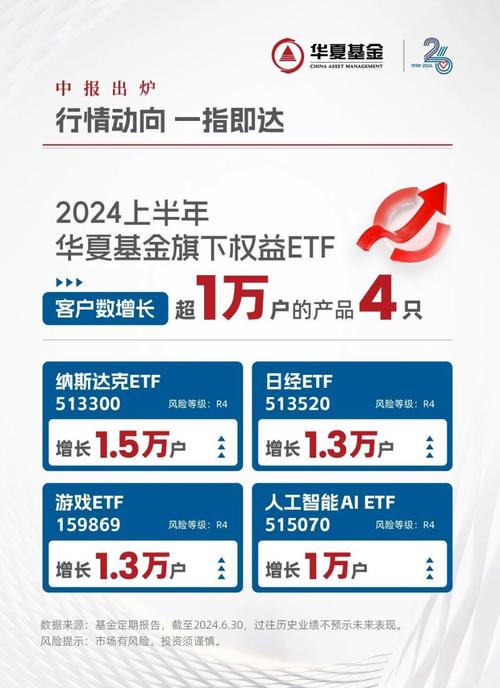 华夏基金网站上怎么查询当前基金市值?