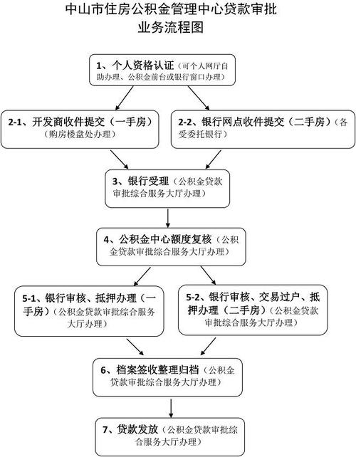 残疾人创业贷款流程是什么