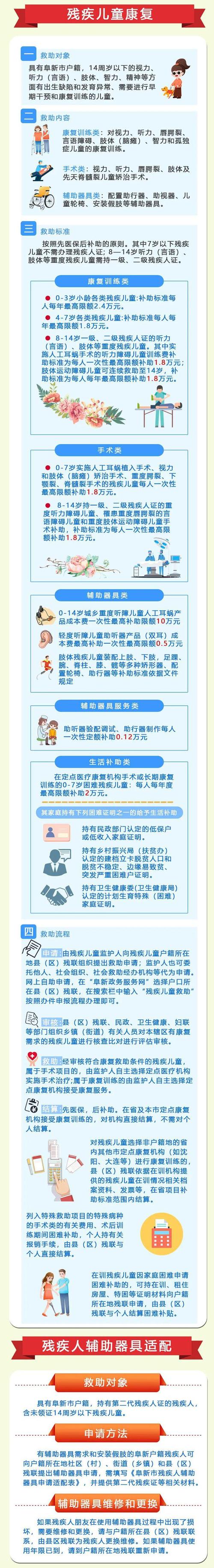 残疾人如何去贷款
