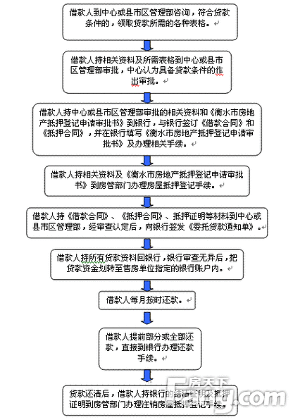 残疾人创业贷款流程
