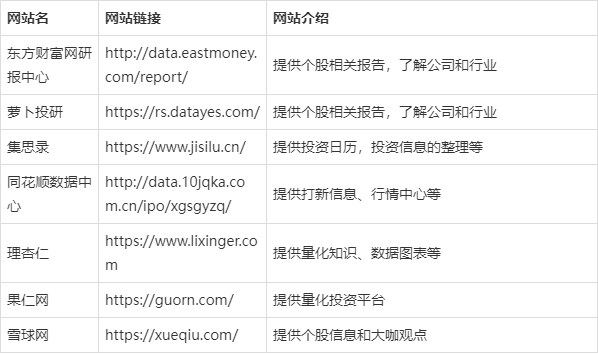 最实用的股票网站有哪些?