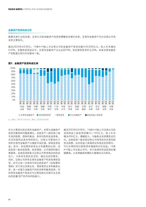 中国证券行业的发展历史?