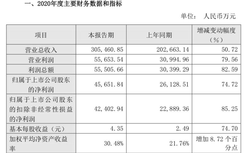 如何查询上市公司的真实业绩