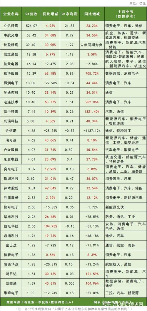 上市公司年报在哪看?