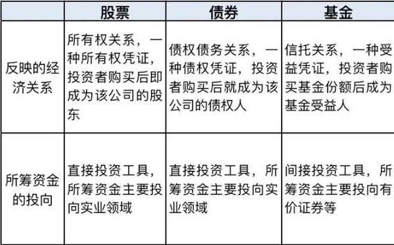 基金和证券什么区别