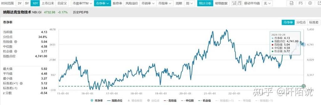 证券基金什么区别