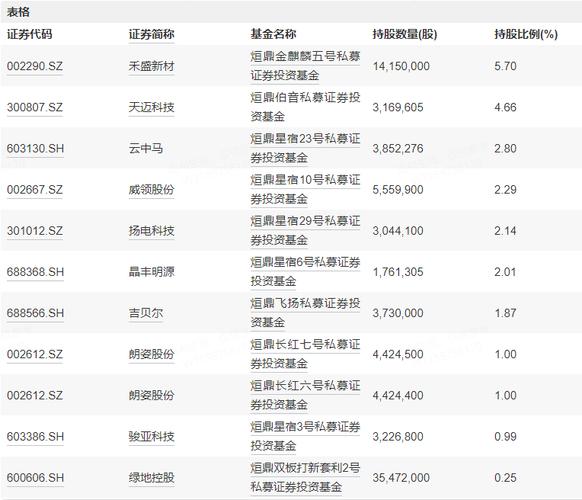 打新基金有哪些?