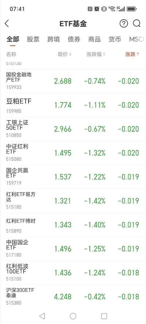 哪些基金不可以买二级市场股票?