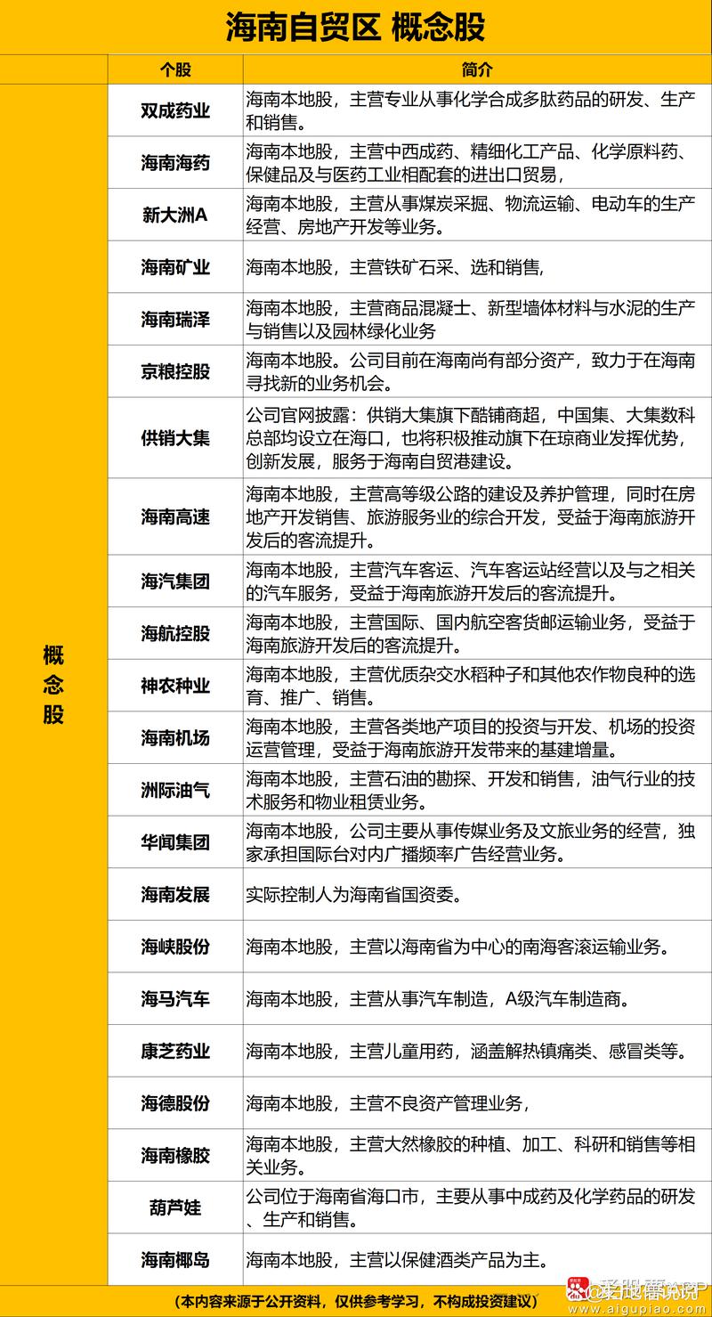 东亚自贸区概念股票有哪些?