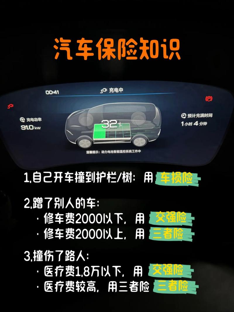 怎么发展车辆保险市场