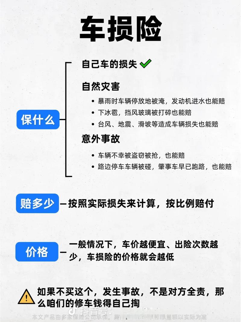 汽车保险定损市场前景