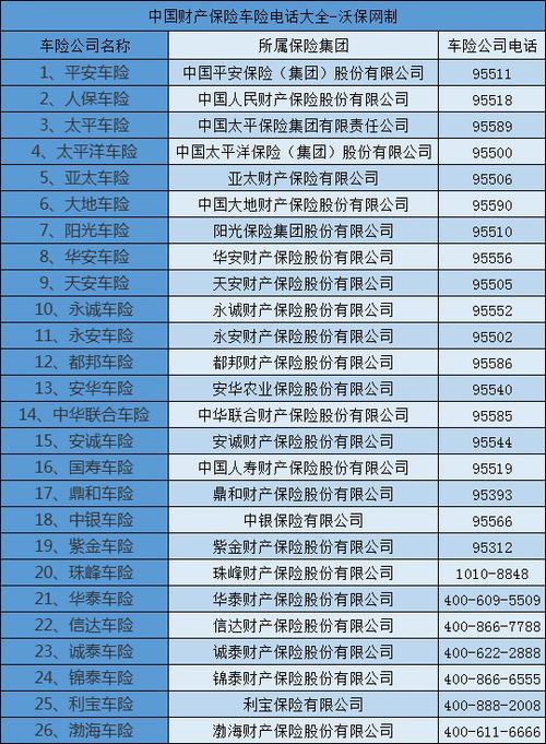 汽车保险有几家保险公司