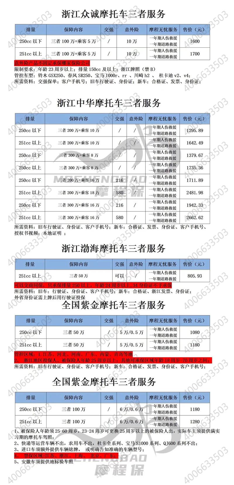 设备保险计入什么科目