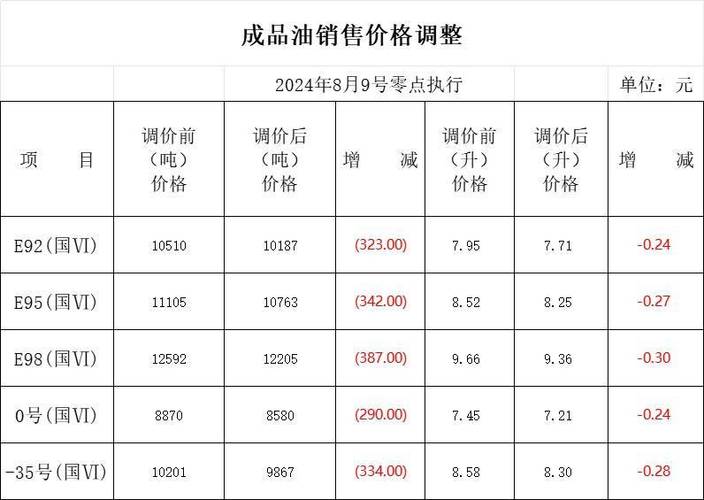 如今92号汽油达到了8.72元,国外的油价行情如何?
