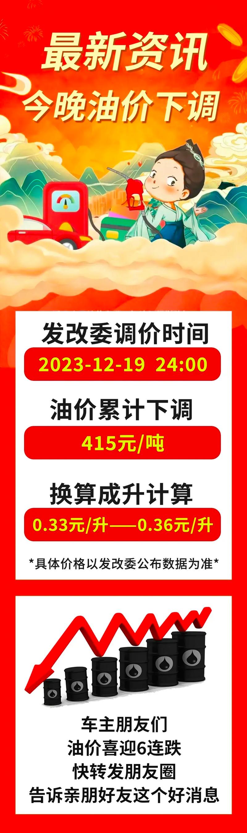 油价行情下载什么软件