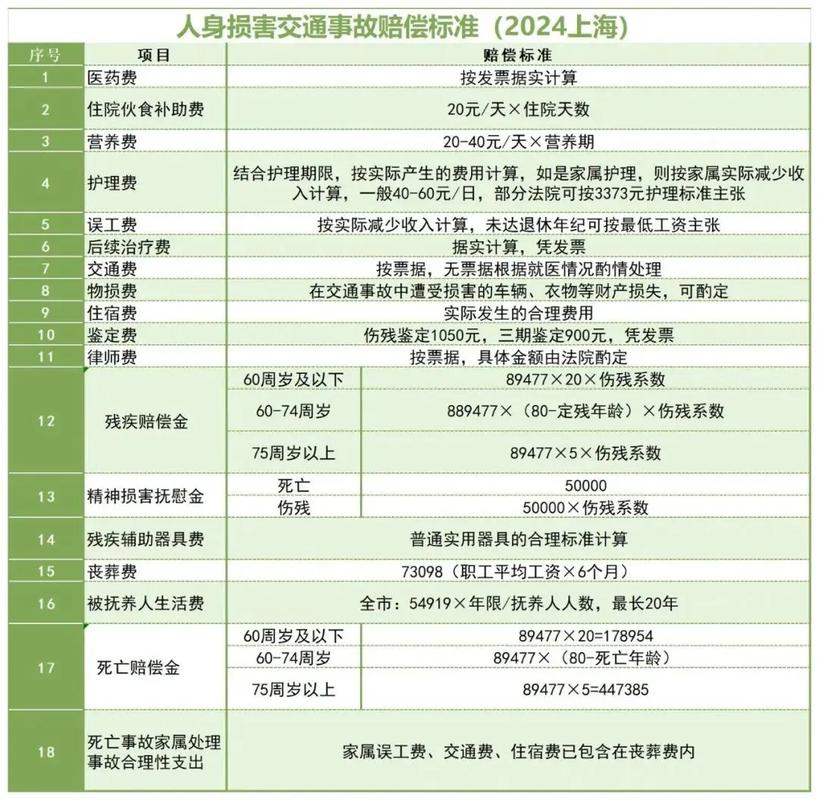 保险理赔判断题及答案