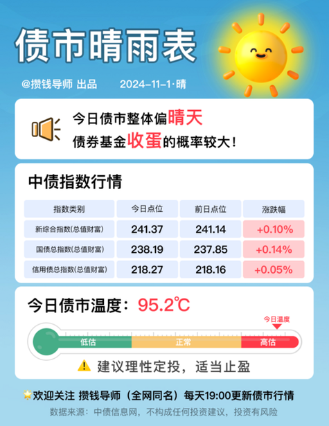 招商产业债券的赎回费为什么那么高