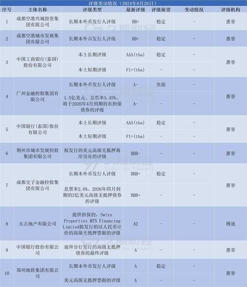 招商债券持有分额是什么意思