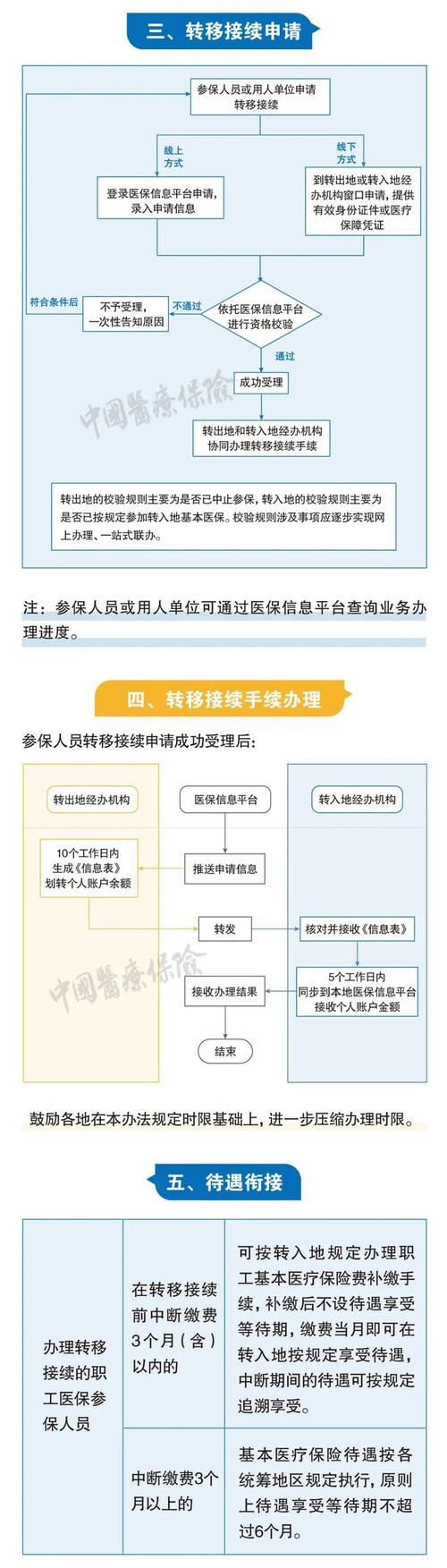 外地养老保险怎么转