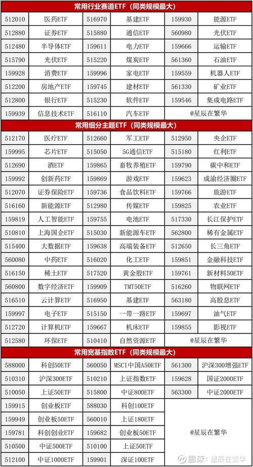 基金预测软件哪个好