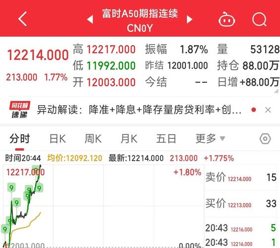基金预测第二天涨跌的技巧