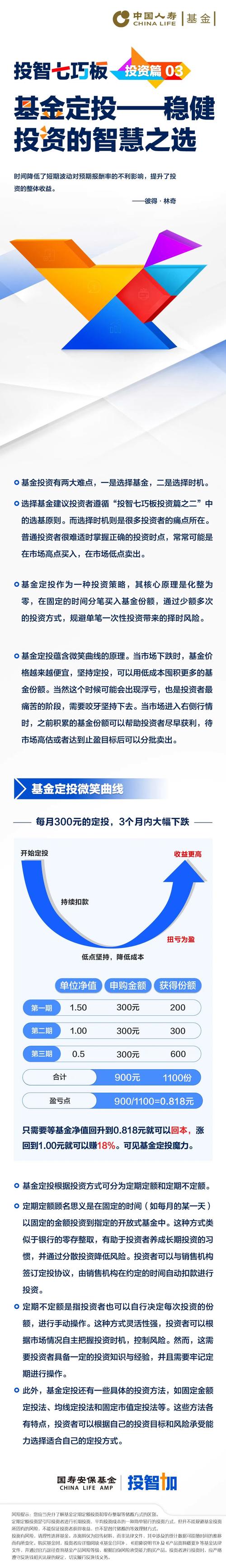 什么方法可以预测基金