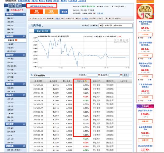 什么软件预测基金净值