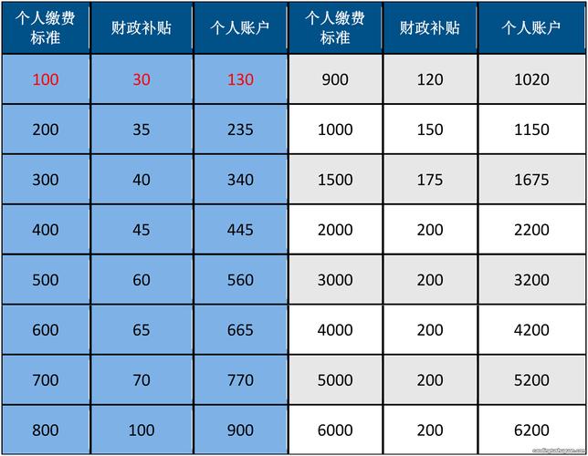 养老保险单位和个人缴费比例