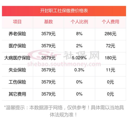 问题:缴纳的养老保险划入个人帐户的比例是多少?