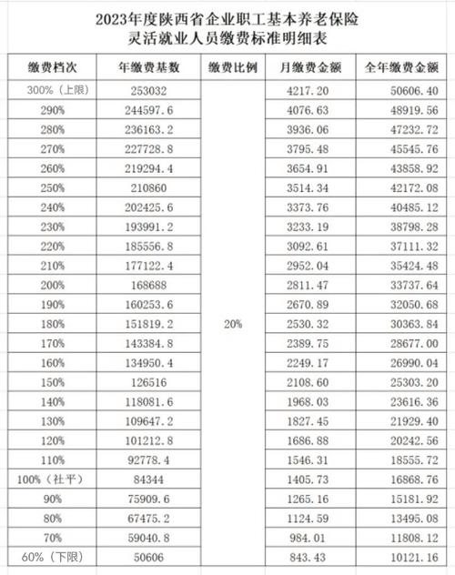 养老保险个人和公司缴纳比例是多少