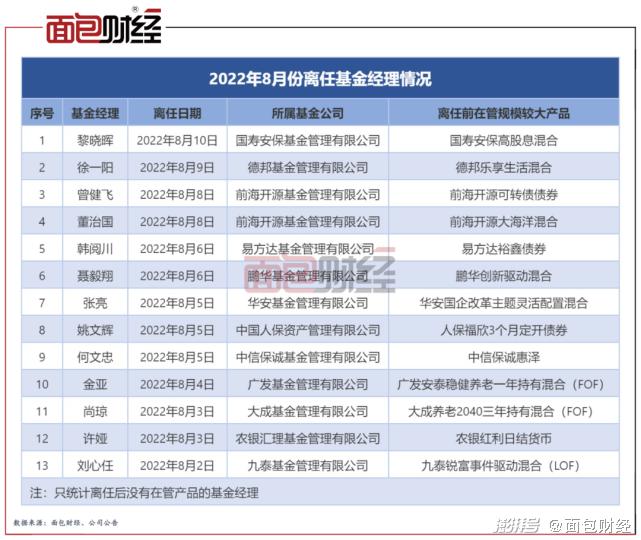 前海基金公司的基金有哪些