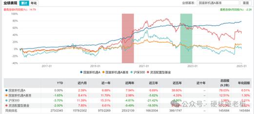 新疆前海联合背靠“宝能系”,固收基金打天下
