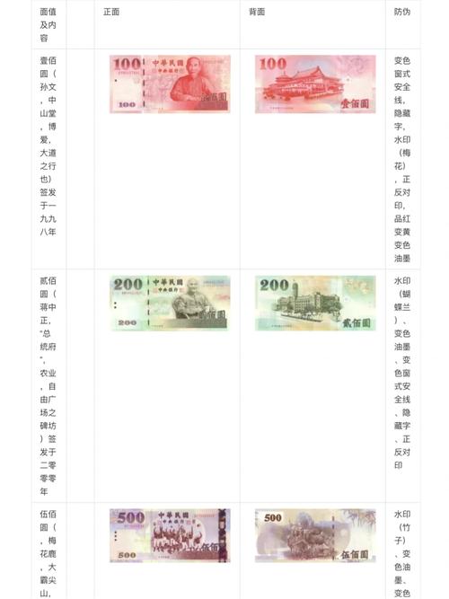 一万新台币可以兑换多少人民币