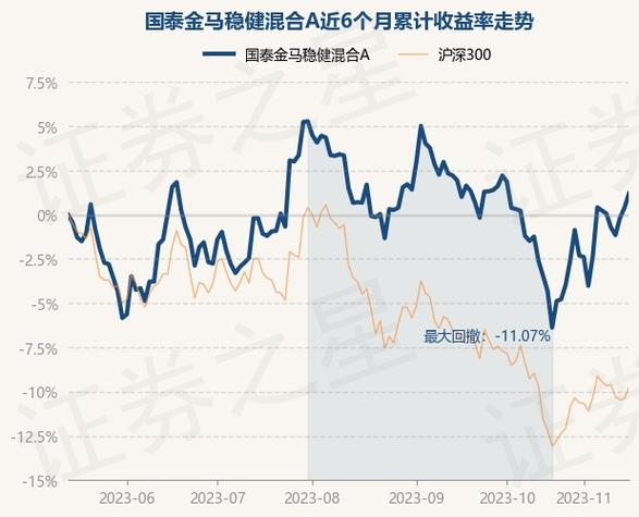 国泰金马稳健基金怎么样?