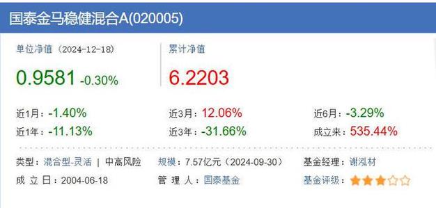 国泰金马稳健基金净值国泰金是多少