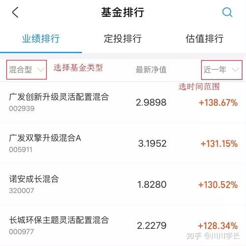 小额买什么基金好?