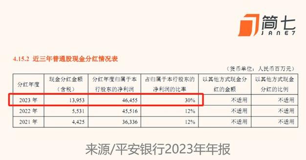 国泰金马稳健基金有过几次分红