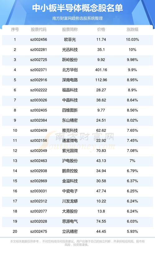 什么是oled概念股