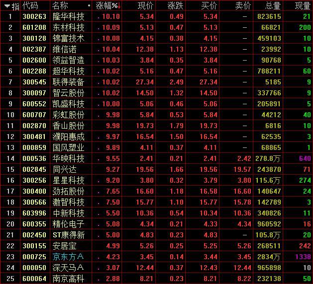 OLED概念股有哪些?
