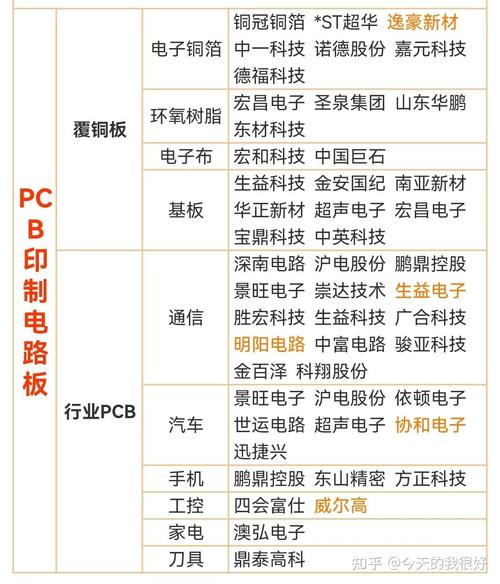 股市中OLED概念股有哪些?
