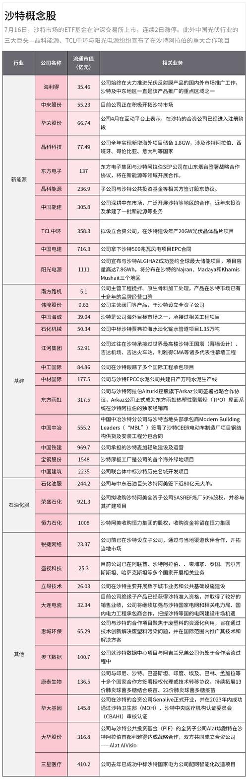 oled概念股有哪些