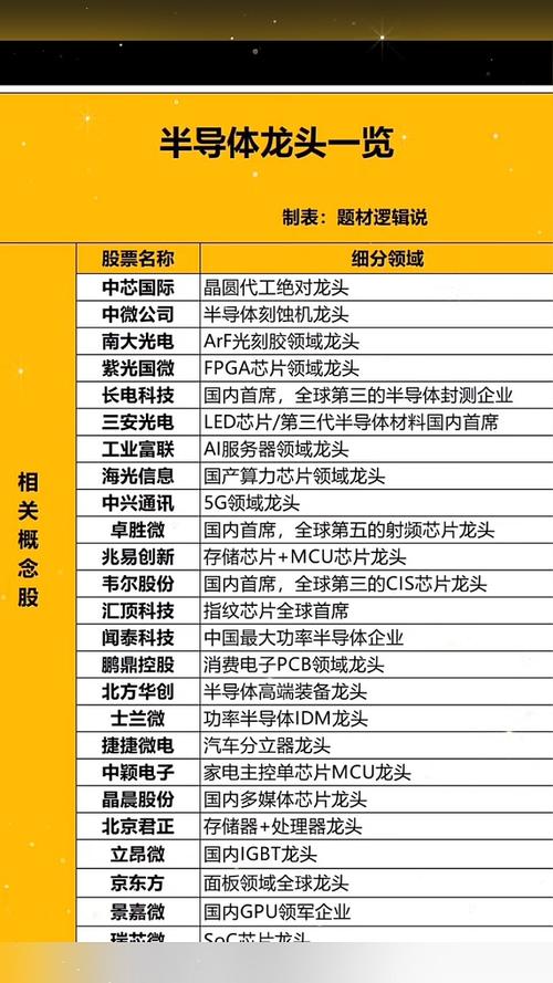 0led概念股有哪些