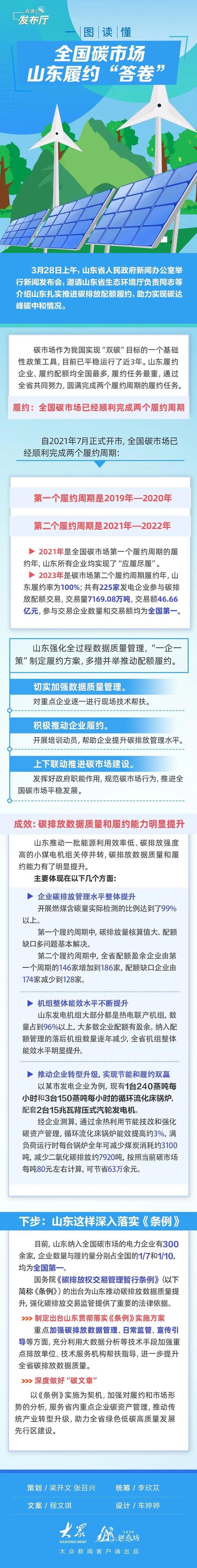 什么时间点上中国的碳市场正式启动了