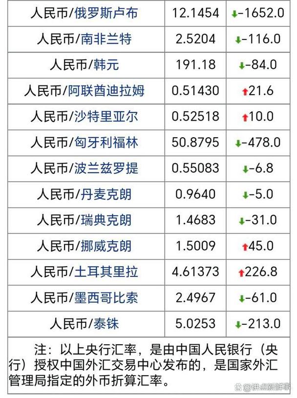 人民币外汇汇率是什么