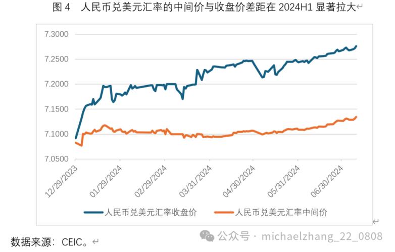 澳币汇率走势