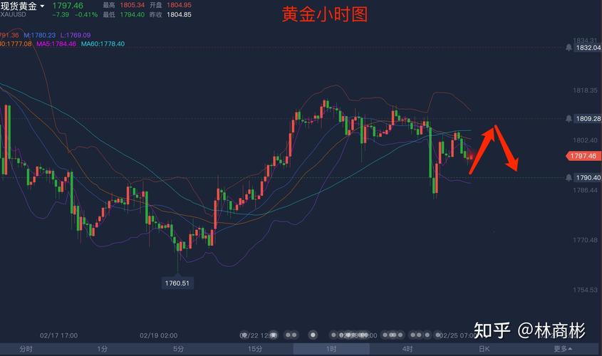 今日金价走势图k线图