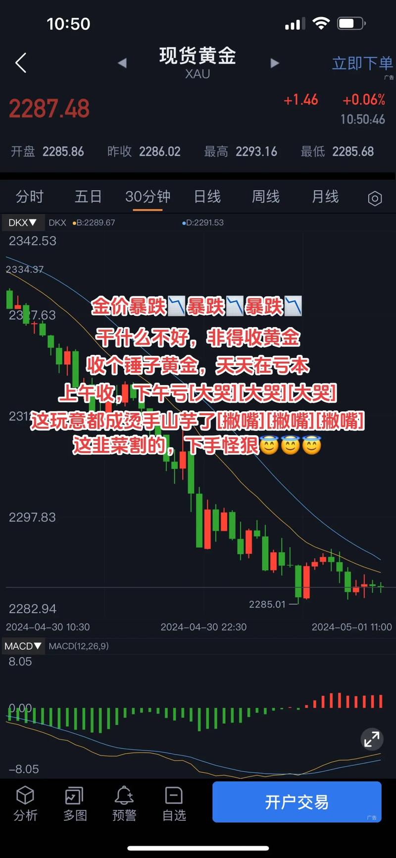 黄金费用走势k线图怎么看?
