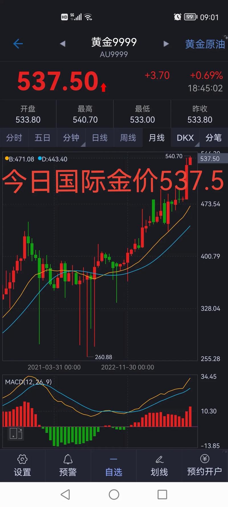 世界黄金费用走势图
